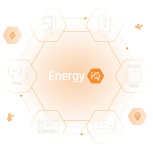 Digital mockup of Energy IQ devices