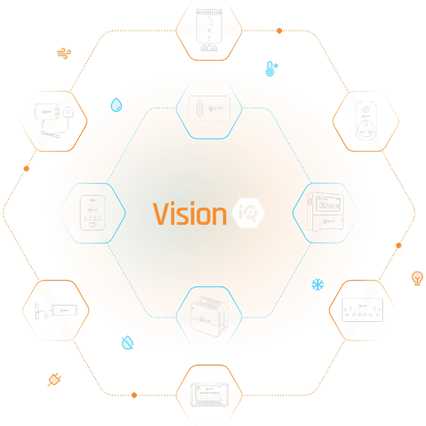Digital mockup of Vision IQ devices